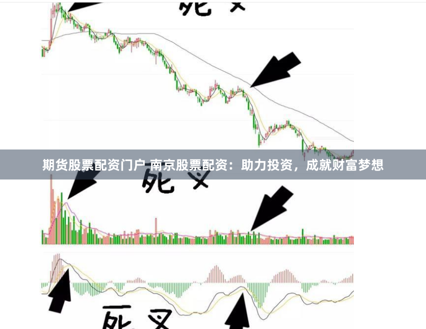期货股票配资门户 南京股票配资：助力投资，成就财富梦想