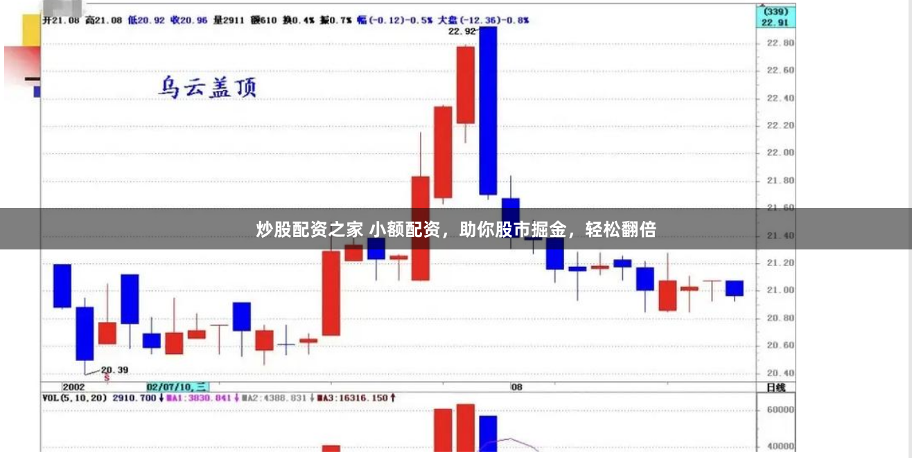 炒股配资之家 小额配资，助你股市掘金，轻松翻倍
