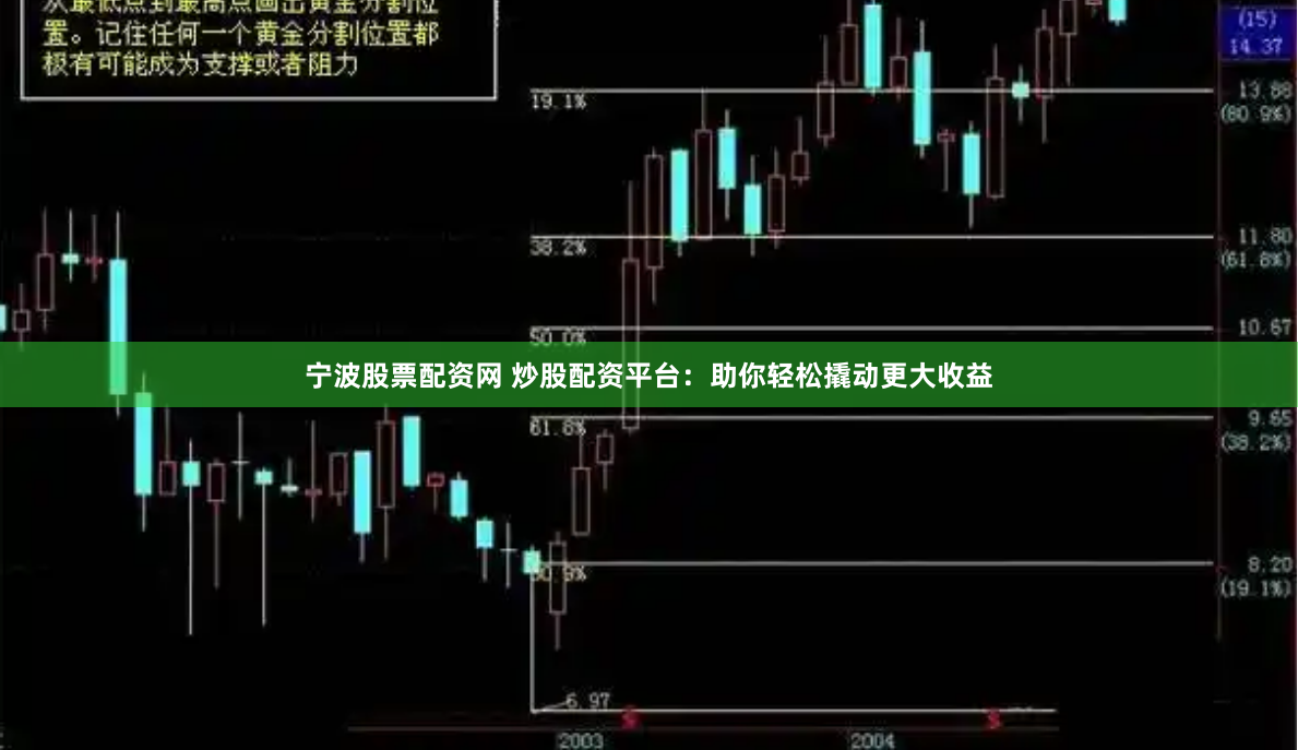 宁波股票配资网 炒股配资平台：助你轻松撬动更大收益