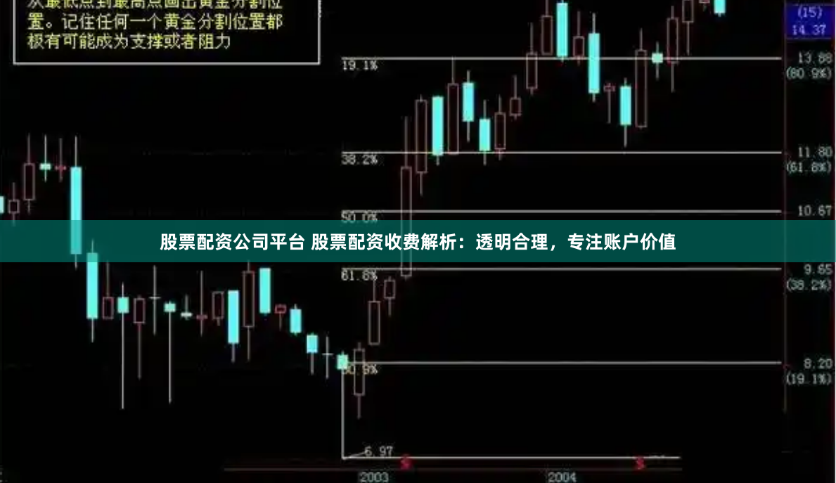 股票配资公司平台 股票配资收费解析：透明合理，专注账户价值