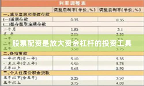 股票配资是放大资金杠杆的投资工具