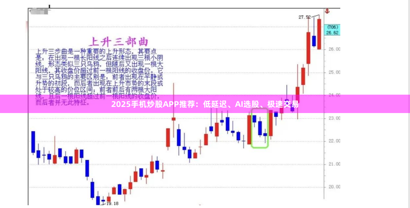 2025手机炒股APP推荐：低延迟、AI选股、极速交易