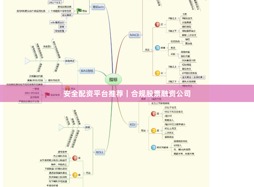 安全配资平台推荐｜合规股票融资公司