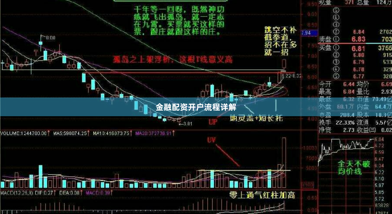 金融配资开户流程详解
